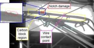Analysed side view image of a pantograph with notch damage, including detail of the notch